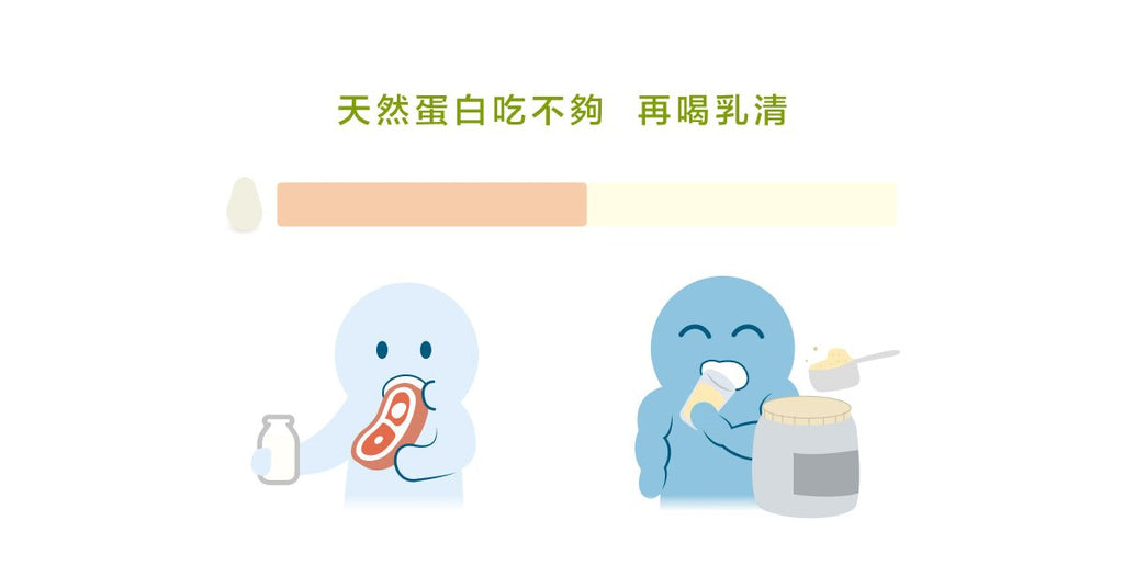 懂你喝的乳清蛋白--我需要喝乳清蛋白嗎? - Bestmade 人學院