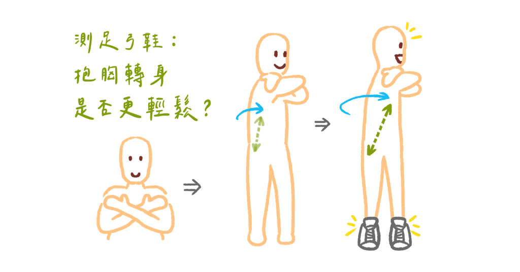 扁平足運動能力差?(二)物理治療師:如何找到適合的足弓鞋 - Bestmade 人學院