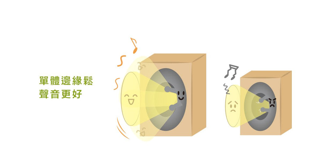 何謂「單體」?看完馬上理解揚聲器--單體部件材料形狀定大局 - Bestmade 人學院