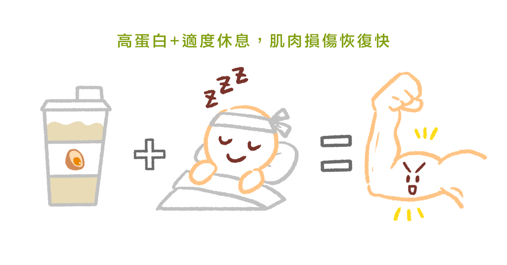 高蛋白不能改善運動後疲勞,肌肉損傷還是需要休息 - Bestmade 人學院