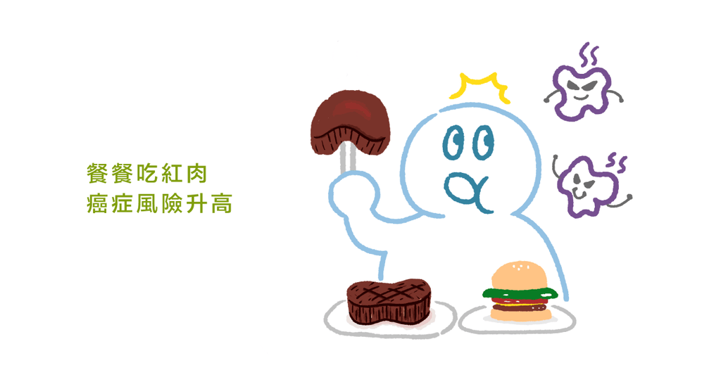吃紅肉容易致癌?運動營養博士來解答:紅肉應該怎麼吃 - Bestmade 人學院