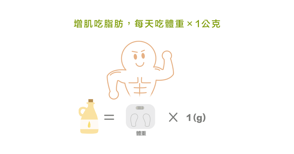 想要健美身材,該怎麼吃? - Bestmade 人學院