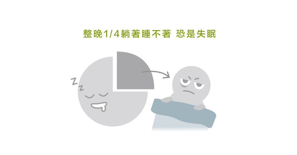 最近總是睡不好?三分鐘睡眠品質評估量表! - Bestmade 人學院