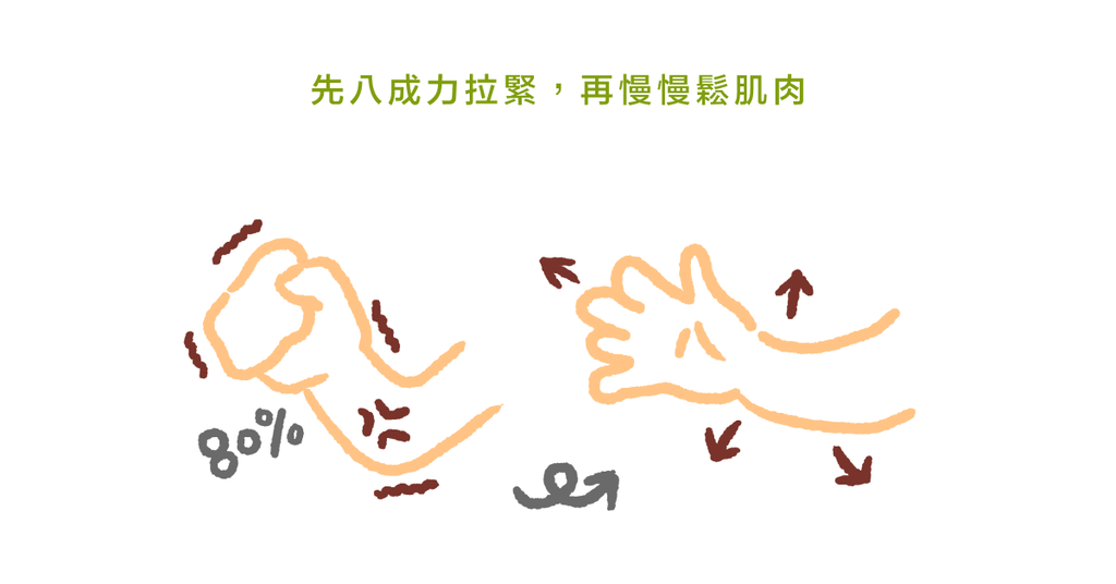 睡前運動睡不好?(二)臨床心理師教你助眠「漸進式肌肉放鬆法」 - Bestmade 人學院