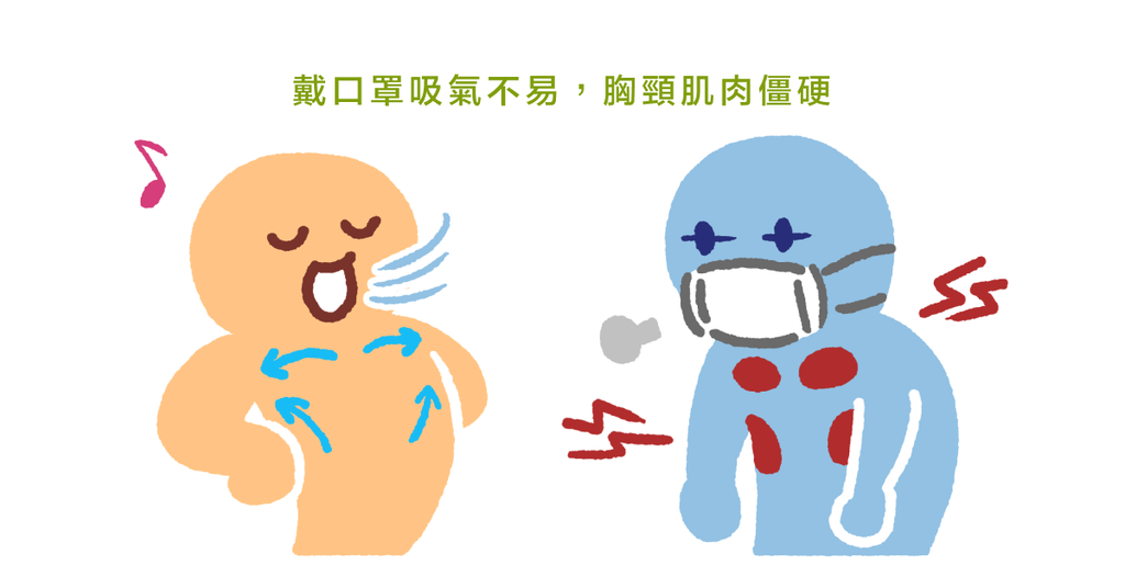 原來口罩戴三年,會讓肩頸變得更緊繃? - Bestmade 人學院