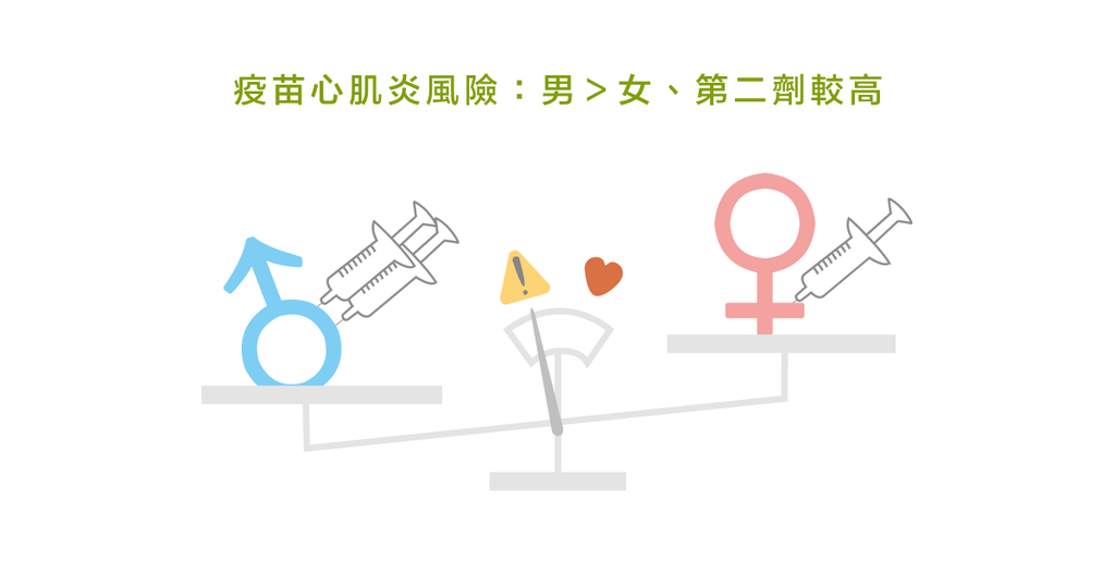打疫苗心臟不舒服?mRNA疫苗與心肌炎的關係 - Bestmade 人學院
