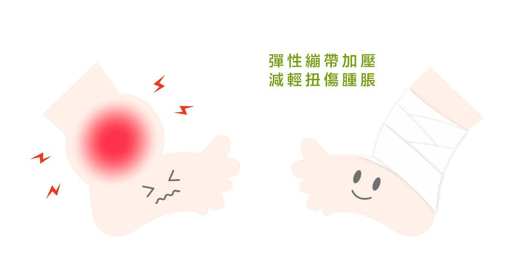 腳踝扭傷怎麼辦?答案是......Peace & Love - Bestmade 人學院