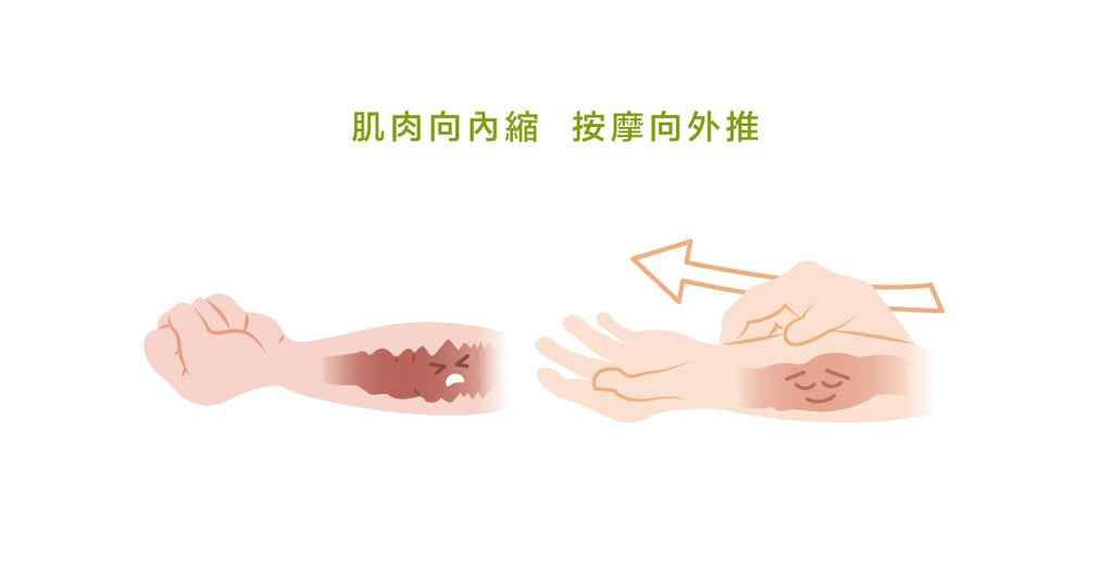 物理治療師示範如何放鬆手腕,避免TFCC或是尺側韌帶炎 - Bestmade 人學院