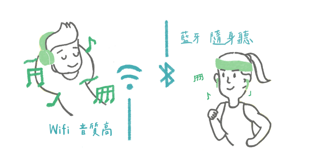 無線音訊藍牙第四彈--無人區域網路(Wi-Fi)多樣多用多連接 - Bestmade 人學院