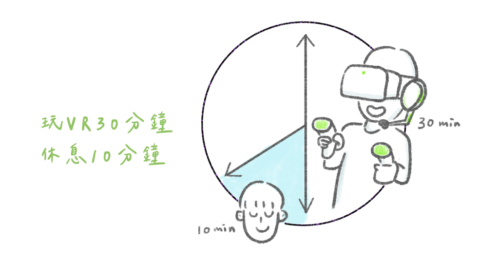 元宇宙時代來臨--XR、VR、AR 該如何護眼? - Bestmade 人學院