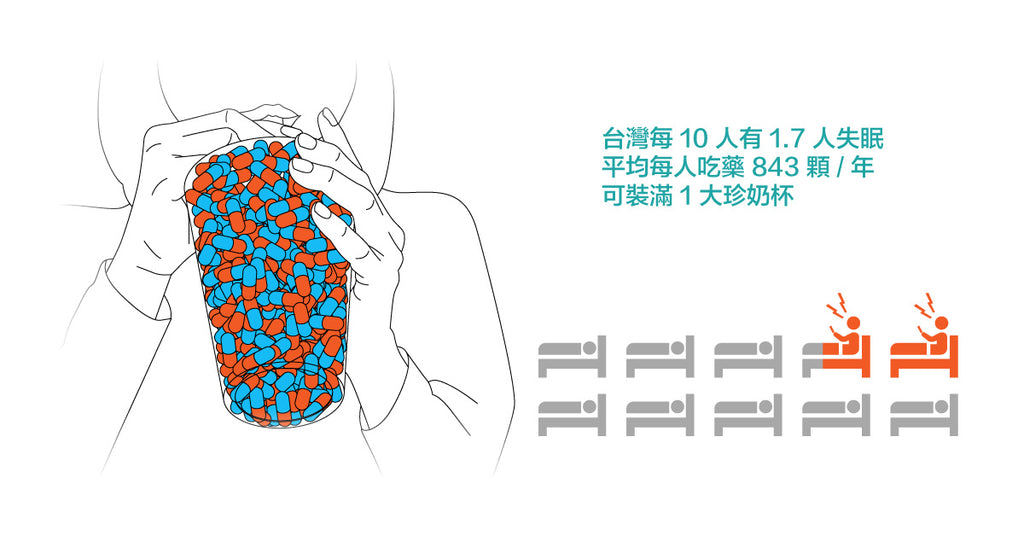 安眠藥真的安眠嗎？台灣人一年吃3.3億粒安眠藥