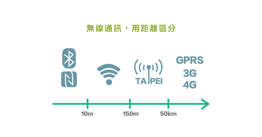 享受藍牙不插線，無線生活免糾纏