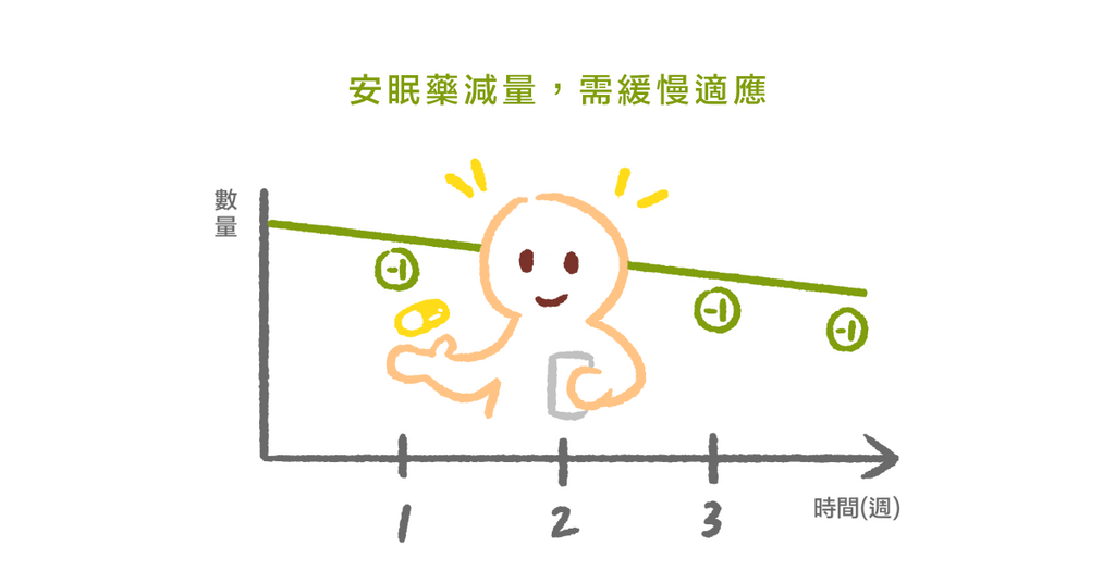 不吃藥也能一夜好眠，四招避免過度依賴安眠藥（上）