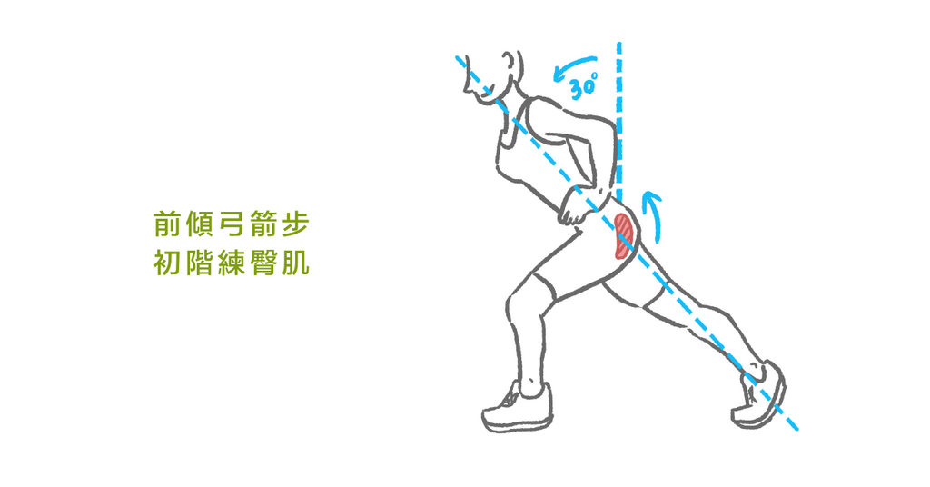 久坐造成臀部肌肉失能！物理治療師教你：喚醒臀部肌肉的簡單運動