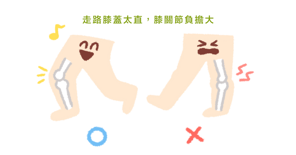矯正姿勢：骨盆歪、膝蓋卡卡，看步態就知道！5 步驟正確走路（中）