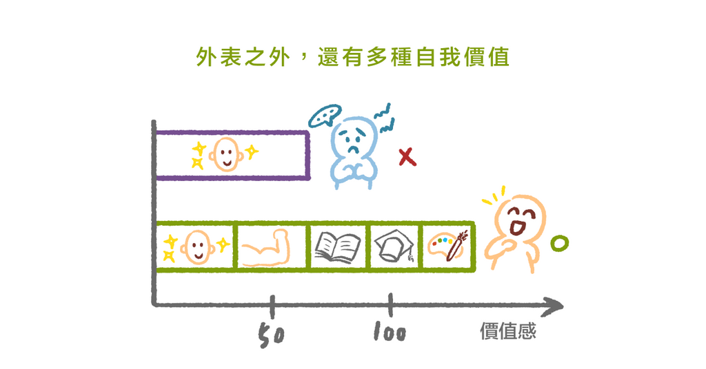 別讓容貌與年齡焦慮定義自我價值