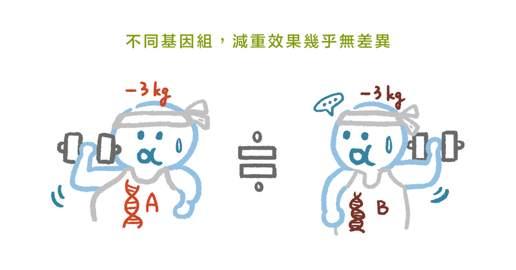 減重失敗別再怪罪基因！運動營養博士：基因對減重的影響微乎其微