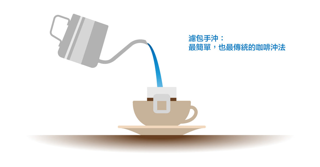 濾包手沖：最簡單也最傳統的咖啡沖法