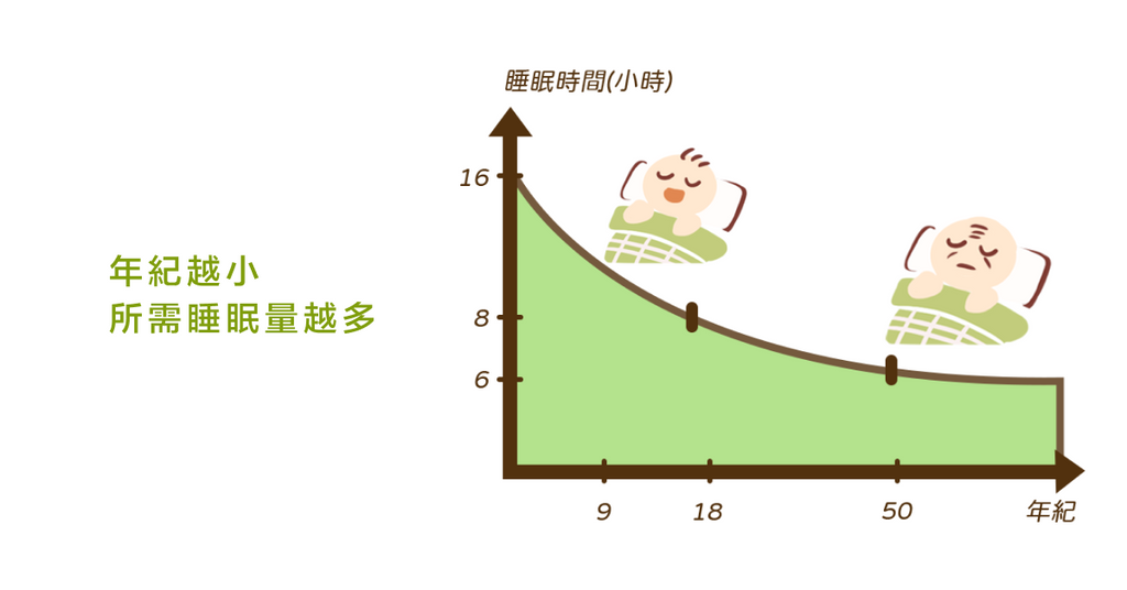 到底睡多久才夠？睡眠管理職人：小孩大人睡眠大不同！（上）