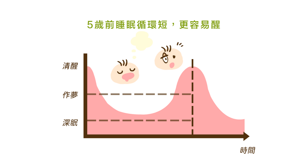 到底睡多久才夠？睡眠管理職人：小孩大人睡眠大不同！（下）