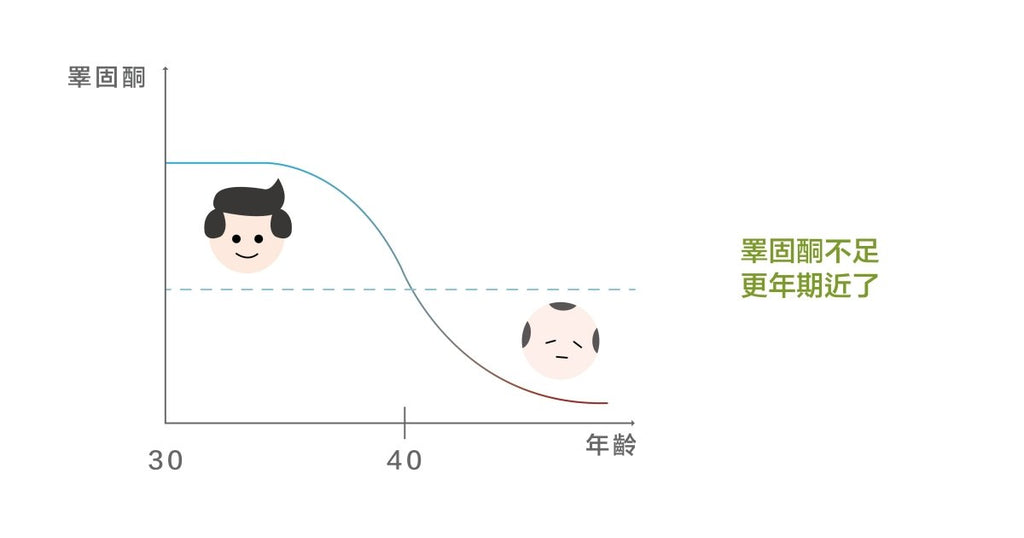 男性也有更年期，10 個關鍵問題找出人生下半場為何卡卡 - Bestmade 人學院