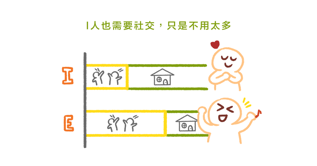 你是 I 人還是 E 人？心理師：内向不等於社恐，I 人雖慢熱卻真誠