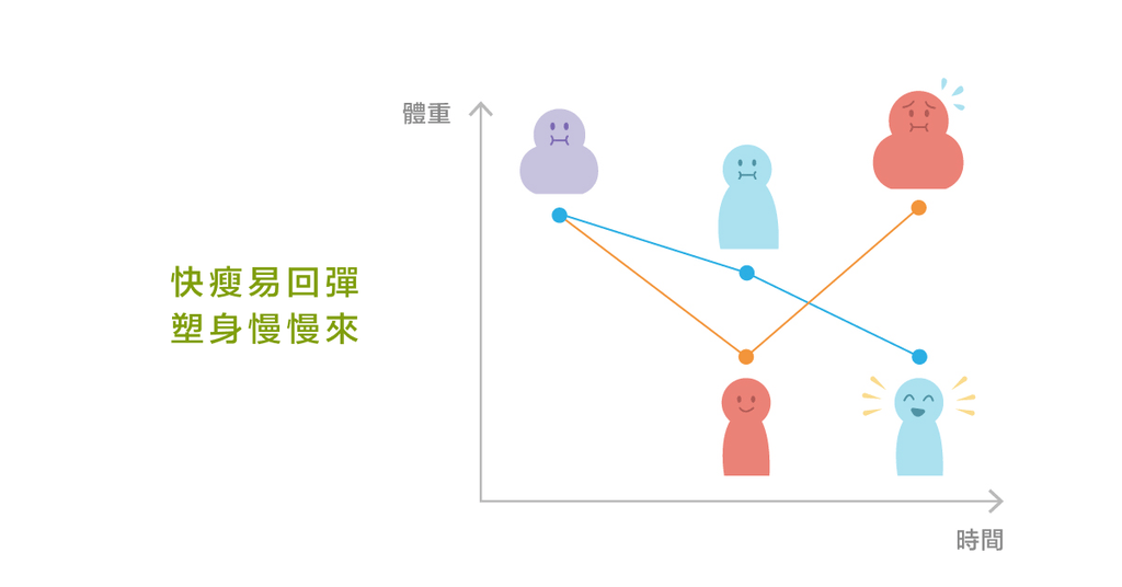 透過 2 個理論理解，為何身形調整這麼難？ - Bestmade 人學院