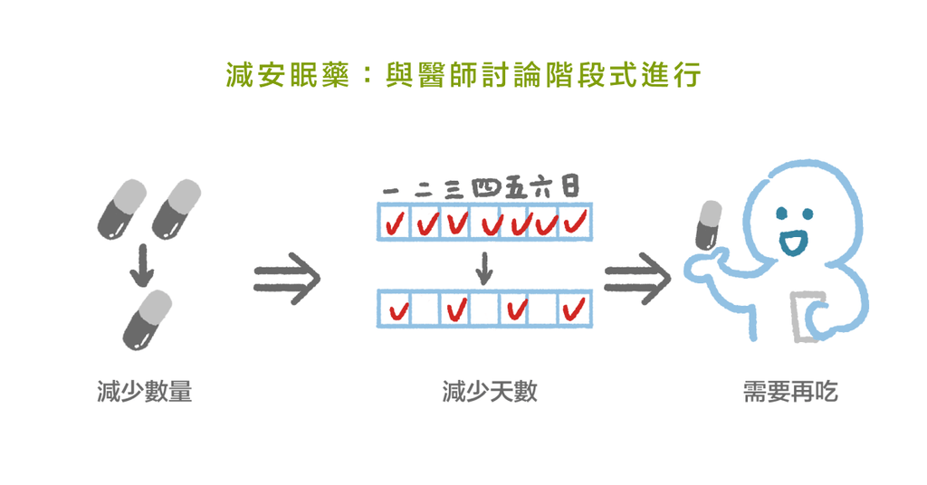 臨床心理師：3 步驟，不用藥也能好好睡個覺 - Bestmade 人學院