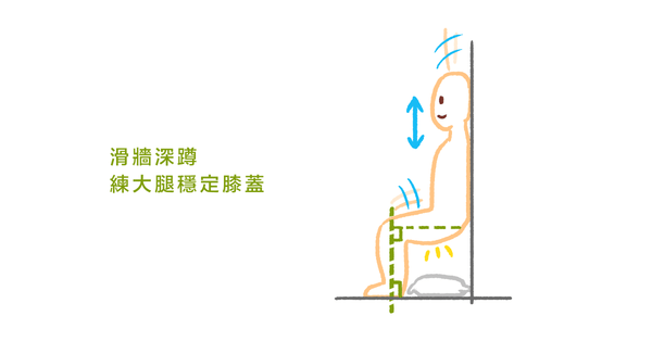 不想舊傷一再復發?物理治療師:3 個居家簡單肌力訓練(下)