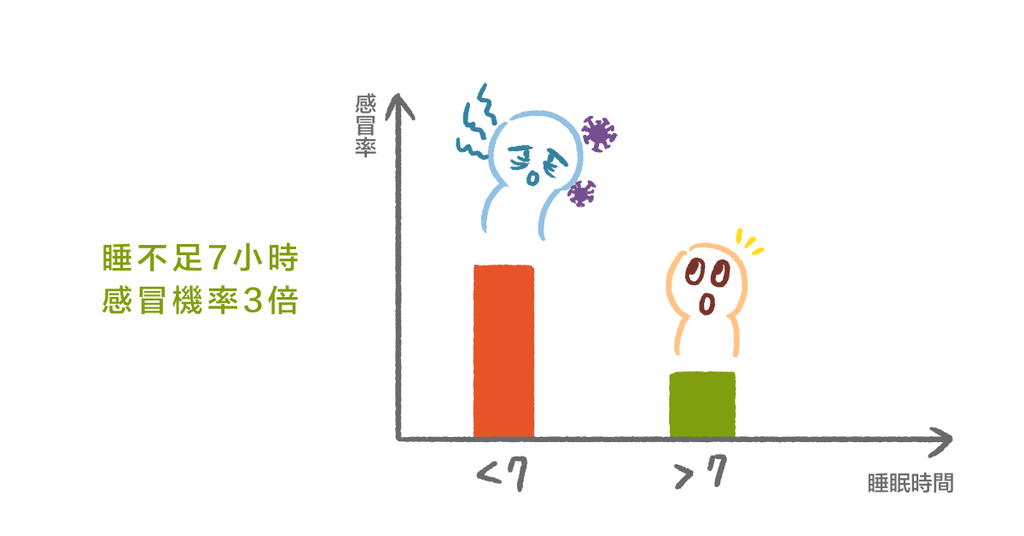 避開 3 大地雷，擁抱健康提升免疫力 - Bestmade 人學院