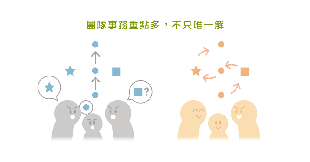 給35歲的自己的一封信：在工作中堅持的理性與原則，小心別變成自以為是 - Bestmade 人學院