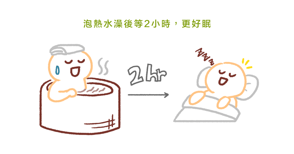 想要一夜好眠？７件睡前不該做的事（上） - Bestmade 人學院