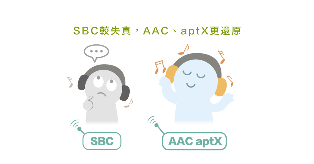 無線音訊藍牙第三彈－－AAC、SBC、aptX 編碼主宰音質優劣 - Bestmade 人學院