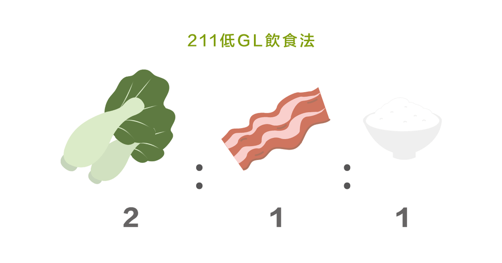 GI 陷阱！GI 跟熱量，一碼歸一碼，彼此不相干！ - Bestmade 人學院