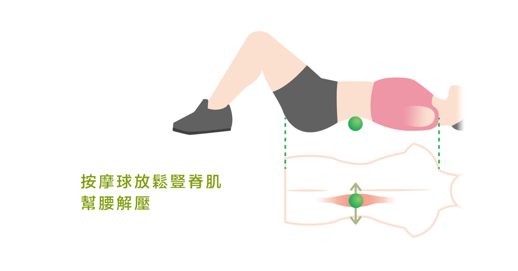 五個方法讓椎間盤解放，找回活蹦亂跳的人生 - Bestmade 人學院