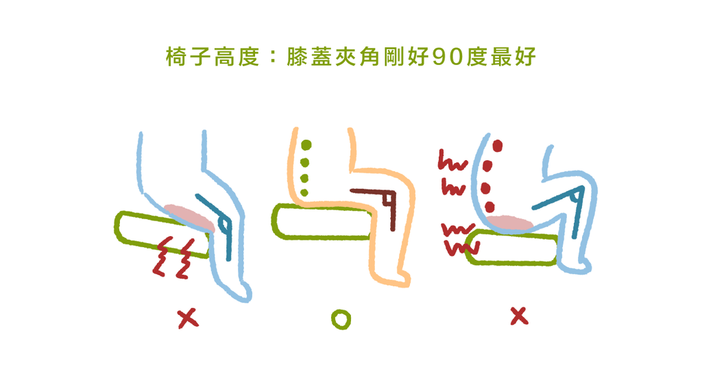 辦公姿勢學問多！物理治療師：辦公室的建議配置 - Bestmade 人學院