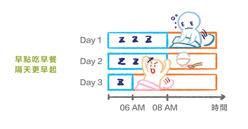 身體很累卻睡不著！打造「睡眠規劃」找回好眠 - Bestmade 人學院