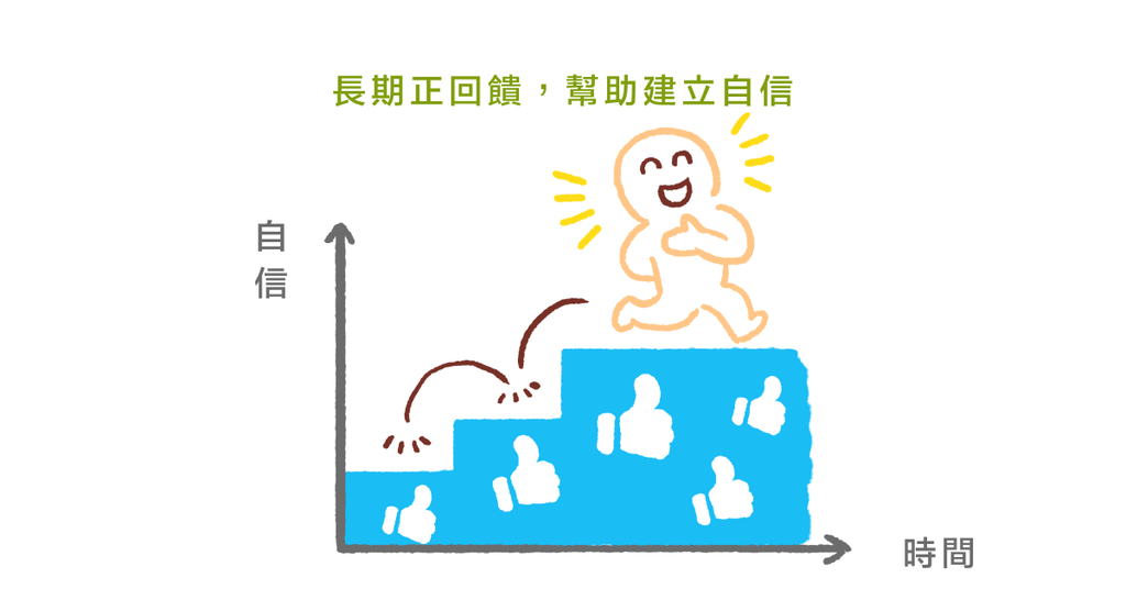 建立自信是條漫長路！給予正向回饋的重要性 - Bestmade 人學院