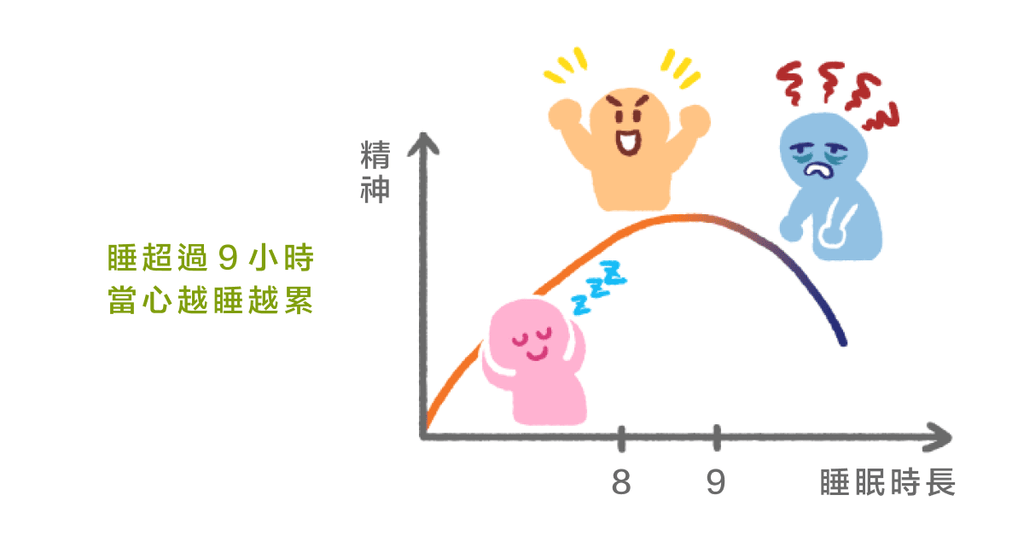 補眠沒有用？早睡早起一定好？解答睡眠五大迷思 - Bestmade 人學院