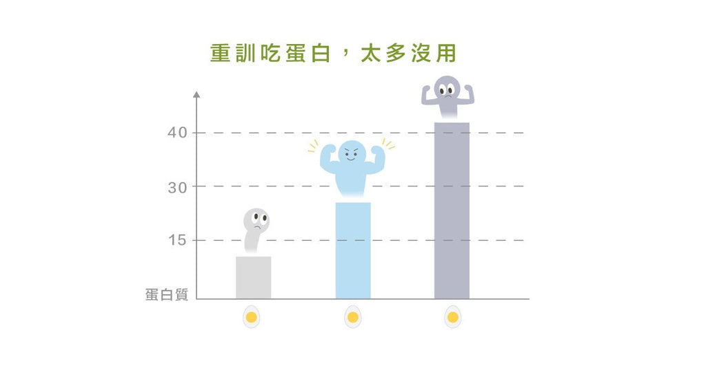 運動前運動後，你吃對了嗎？ - Bestmade 人學院