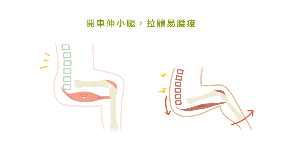 開車腰痛怎麼辦？其實處理很簡單！ - Bestmade 人學院