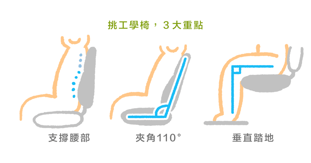 椎間盤突出？挑對椅子很重要 - Bestmade 人學院