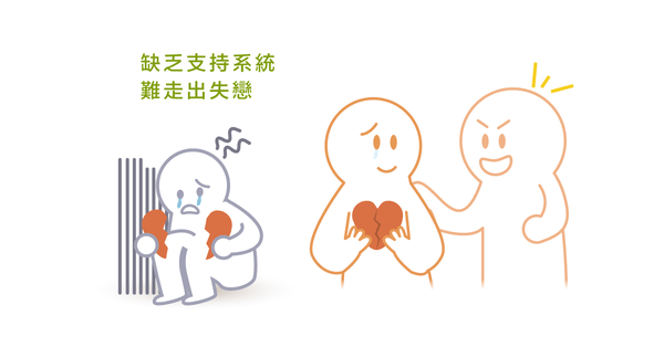 失戀後卻無法放下?看懂四點要素也許可以讓你更清醒(上)
