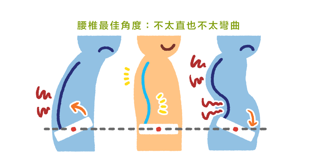 總是腰痛？因為腰椎脫離了原廠設定 - Bestmade 人學院