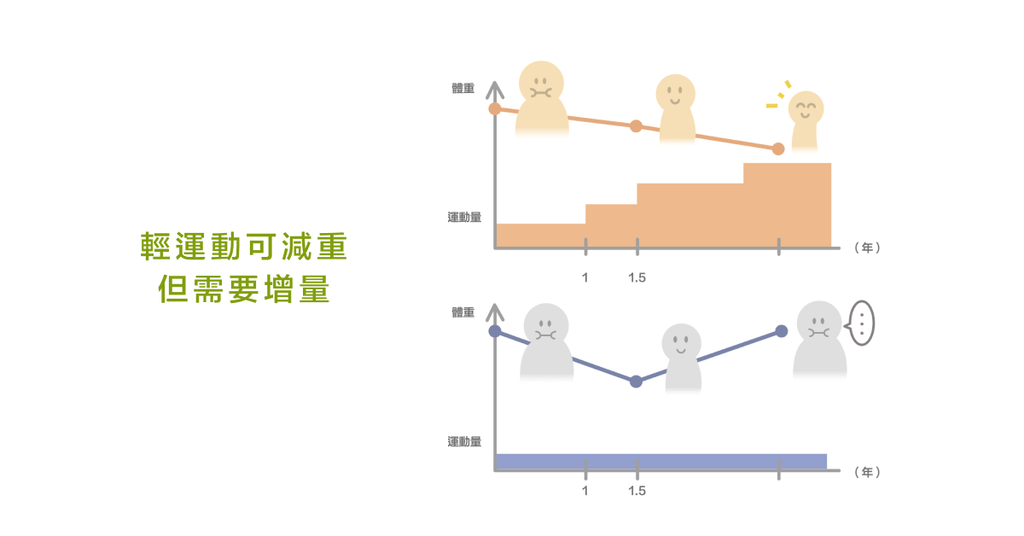 減重不難，難的是維持最佳狀態！ - Bestmade 人學院