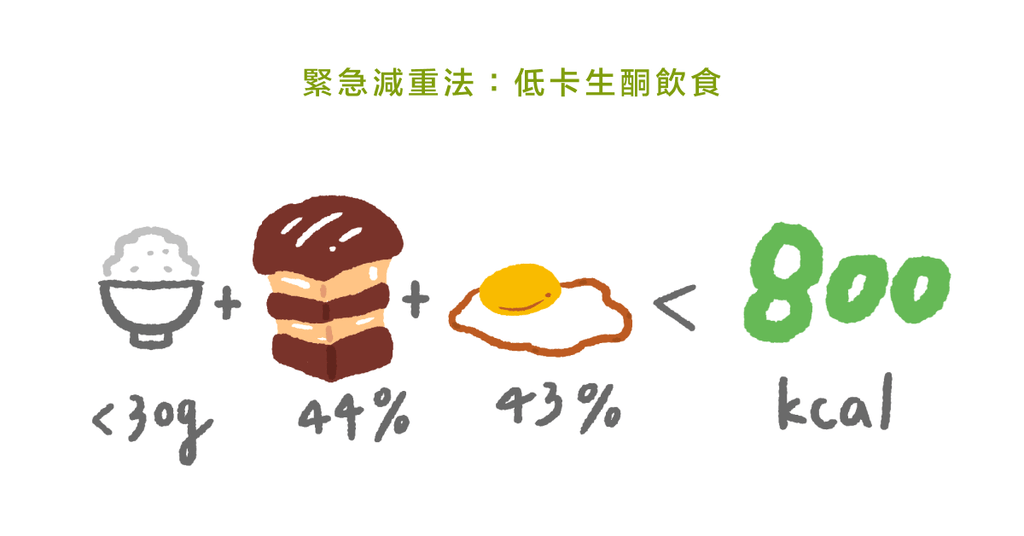 快速減重法－－營養博士帶你認識：低熱量生酮飲食 - Bestmade 人學院