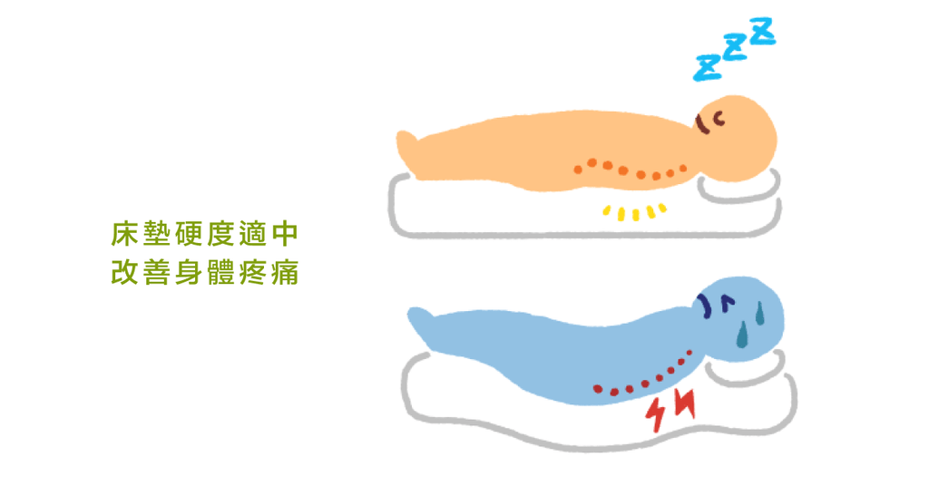 挑對床墊！減緩疼痛，又能升睡眠舒適度 - Bestmade 人學院