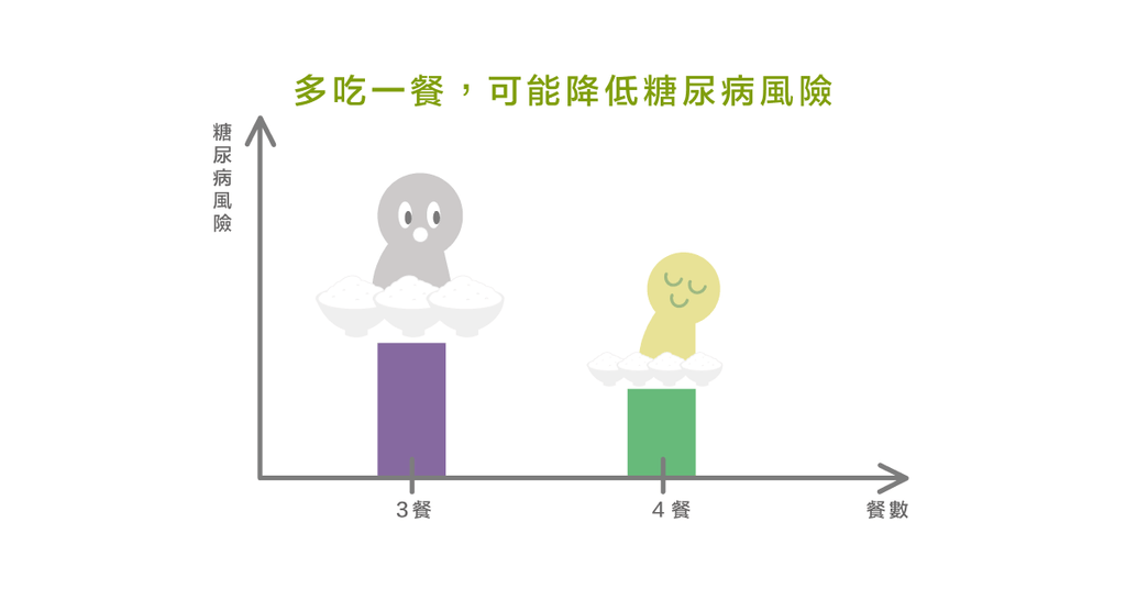 誰說少吃才健康？多吃一餐是件很健康的事情 - Bestmade 人學院