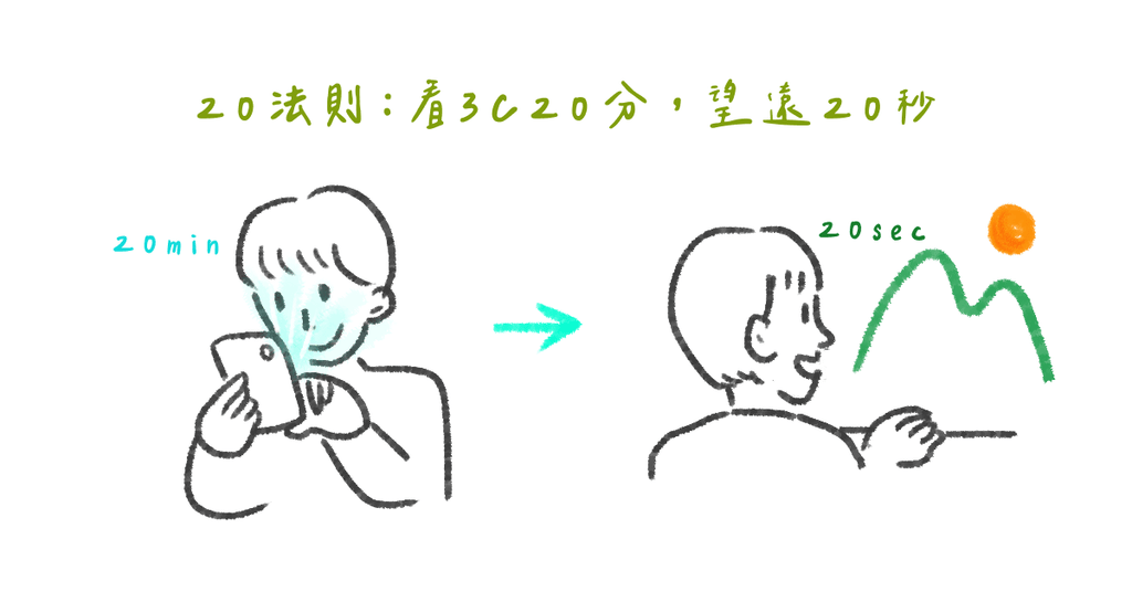 看螢幕容易頭痛、眼睛痠澀嗎？可能是「電腦視覺症候群」 - Bestmade 人學院