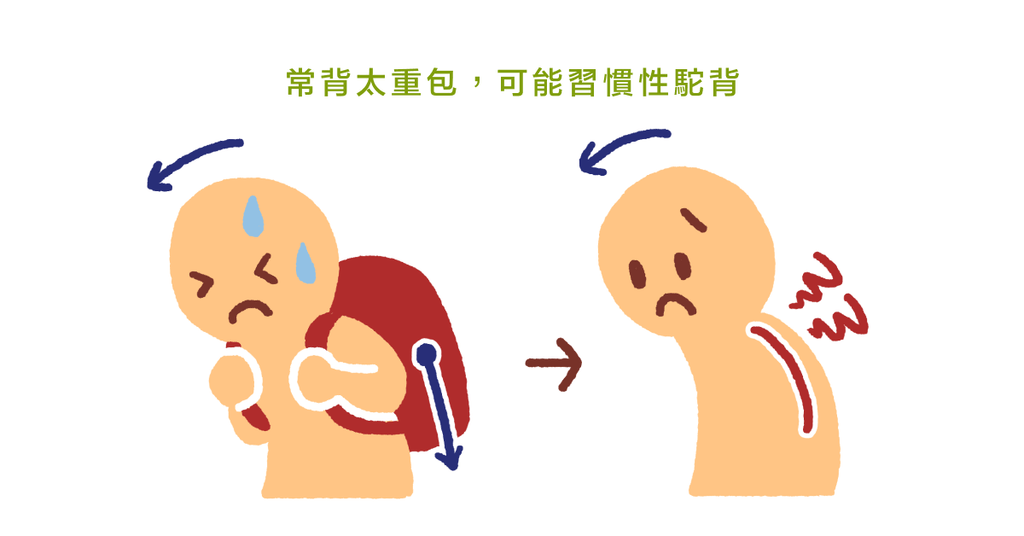 物理治療師剖析：兩大原因導致我們總是無法保持良好姿勢（上） - Bestmade 人學院